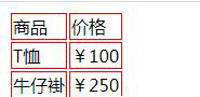 使用css怎么給表格設(shè)置邊框