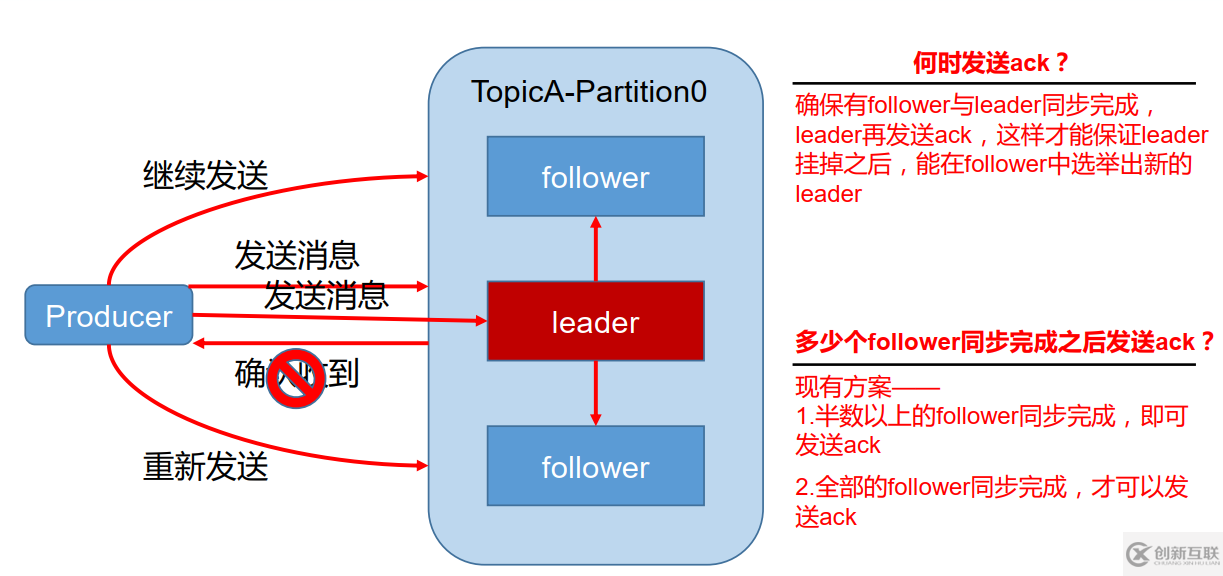 Kafka-4.Kafka工作流程及文件存儲機(jī)制的原理是什么