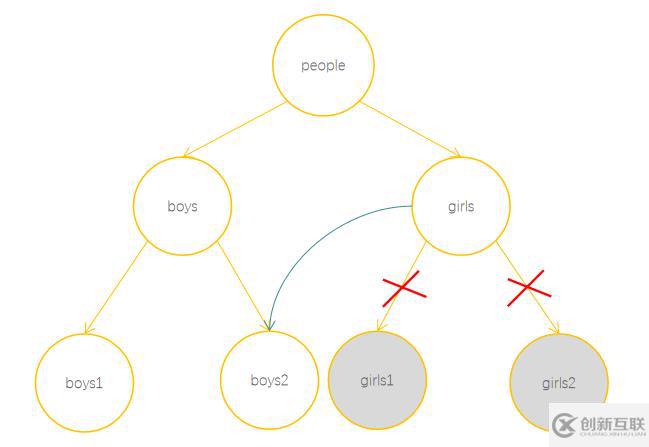 JavaScript隱藏機制之垃圾回收知識點有哪些