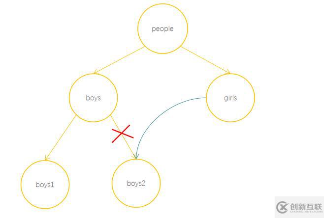 JavaScript隱藏機制之垃圾回收知識點有哪些