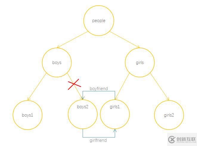 JavaScript隱藏機制之垃圾回收知識點有哪些