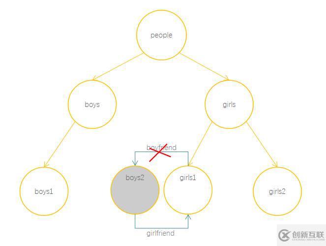 JavaScript隱藏機制之垃圾回收知識點有哪些