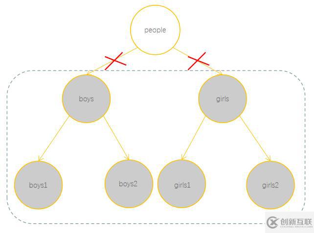 JavaScript隱藏機制之垃圾回收知識點有哪些