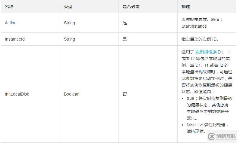 如何調(diào)用實(shí)例狀態(tài)為已停止的接口