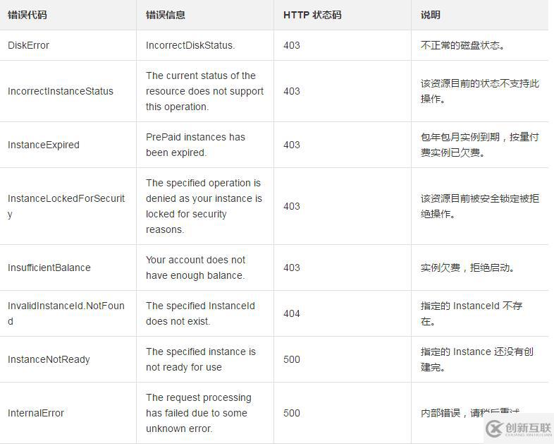 如何調(diào)用實(shí)例狀態(tài)為已停止的接口