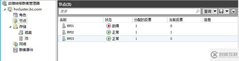 WSFC動態(tài)仲裁及投票調(diào)整1