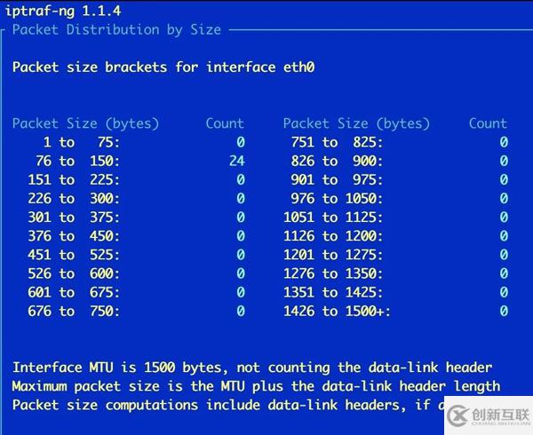 超實用的Linux監(jiān)控工具有哪些