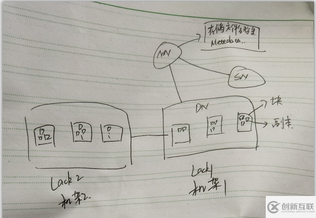 HDFS架構(gòu)如何設(shè)計(jì)