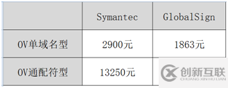 Symantec SSL證書是什么