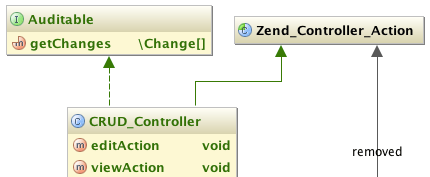 PHP集成開發(fā)工具有哪些