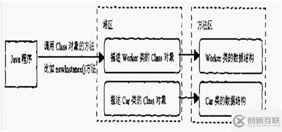 如何深入理解Java虛擬機JVM類加載初始化