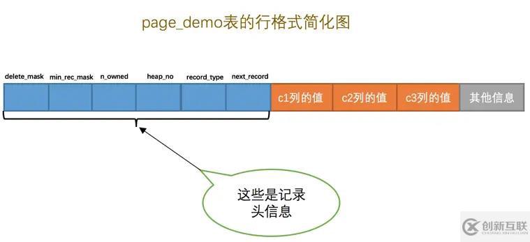 MySQL中InnoDB數(shù)據(jù)頁(yè)的原理是什么