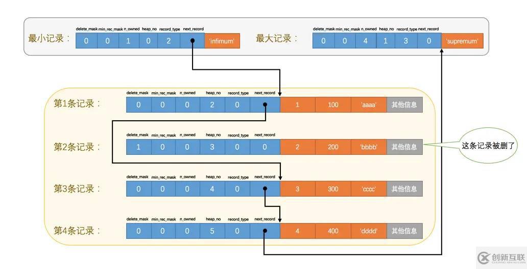 MySQL中InnoDB數(shù)據(jù)頁(yè)的原理是什么