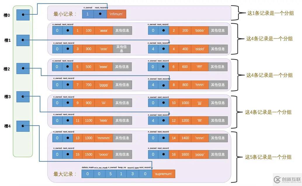 MySQL中InnoDB數(shù)據(jù)頁(yè)的原理是什么