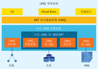 ASP.NET新技術(shù)是什么