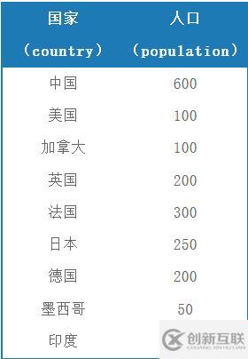 SQL中case when怎么用