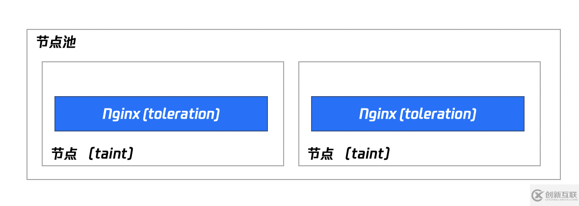 Nginx Ingress怎么部署