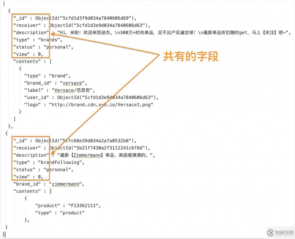 MongoDB – 使用模式構(gòu)建之多態(tài)模式