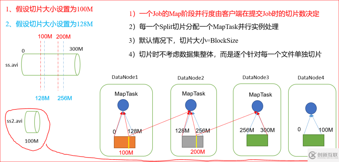 Java的Hadoop FileInputFormat切片機(jī)制怎么理解