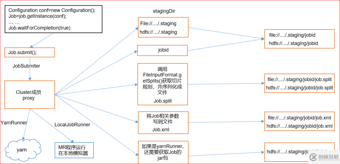 Java的Hadoop FileInputFormat切片機(jī)制怎么理解