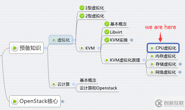 CPU 和內(nèi)存虛擬化的原理是什么