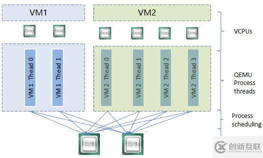 CPU 和內(nèi)存虛擬化的原理是什么