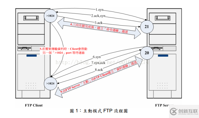 如何解決Filezilla server配置FTP服務器中的各種問題