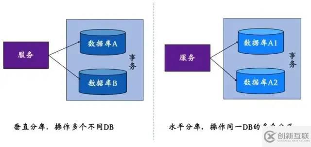 分布式事務(wù)的解決方案有哪些