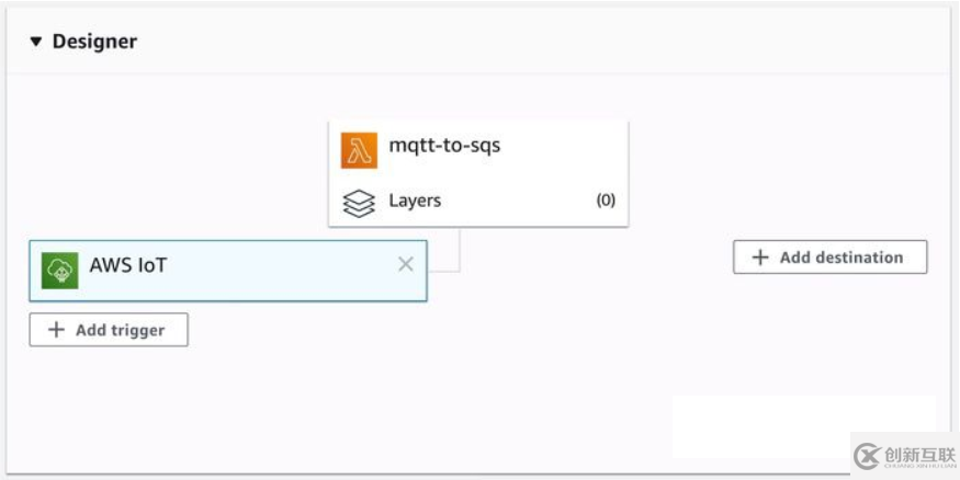 如何使用Rust編寫(xiě)的Lambdas在 AWS IoT和SQS隊(duì)列之間傳遞消息