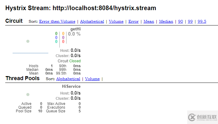 SpringCloud中如何使用Hystrix熔斷器