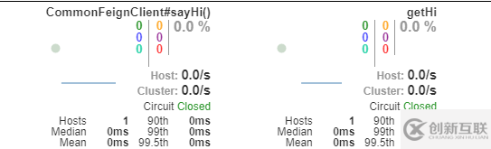 SpringCloud中如何使用Hystrix熔斷器