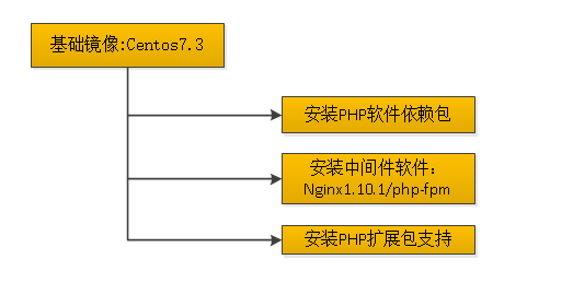 基于docker構(gòu)建中間件容器應(yīng)用環(huán)境