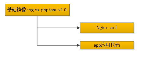 基于docker構(gòu)建中間件容器應(yīng)用環(huán)境