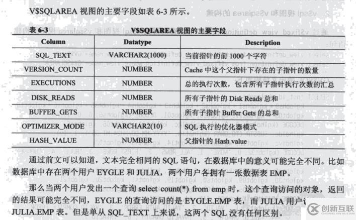 V$SQL與V$SQLAREA