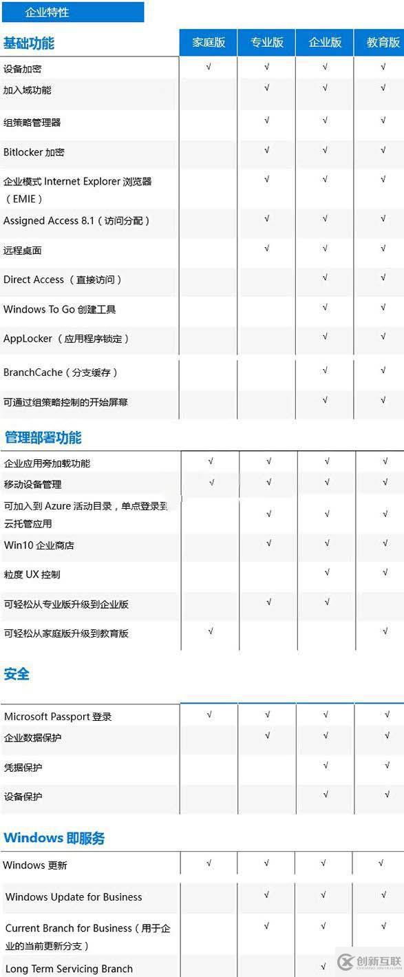 win10什么版本流暢