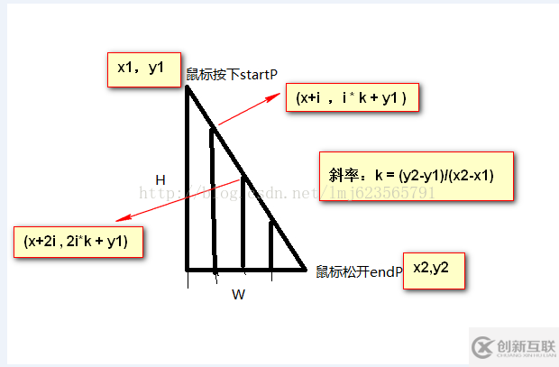 canvas如何模擬實現(xiàn)刮刮樂