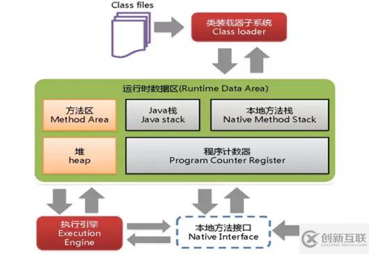 JVM的類加載過程以及雙親委派模型詳細(xì)介紹