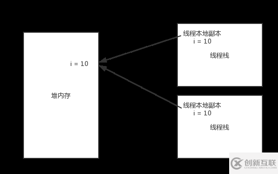 Java中的關(guān)鍵字volatile詳解