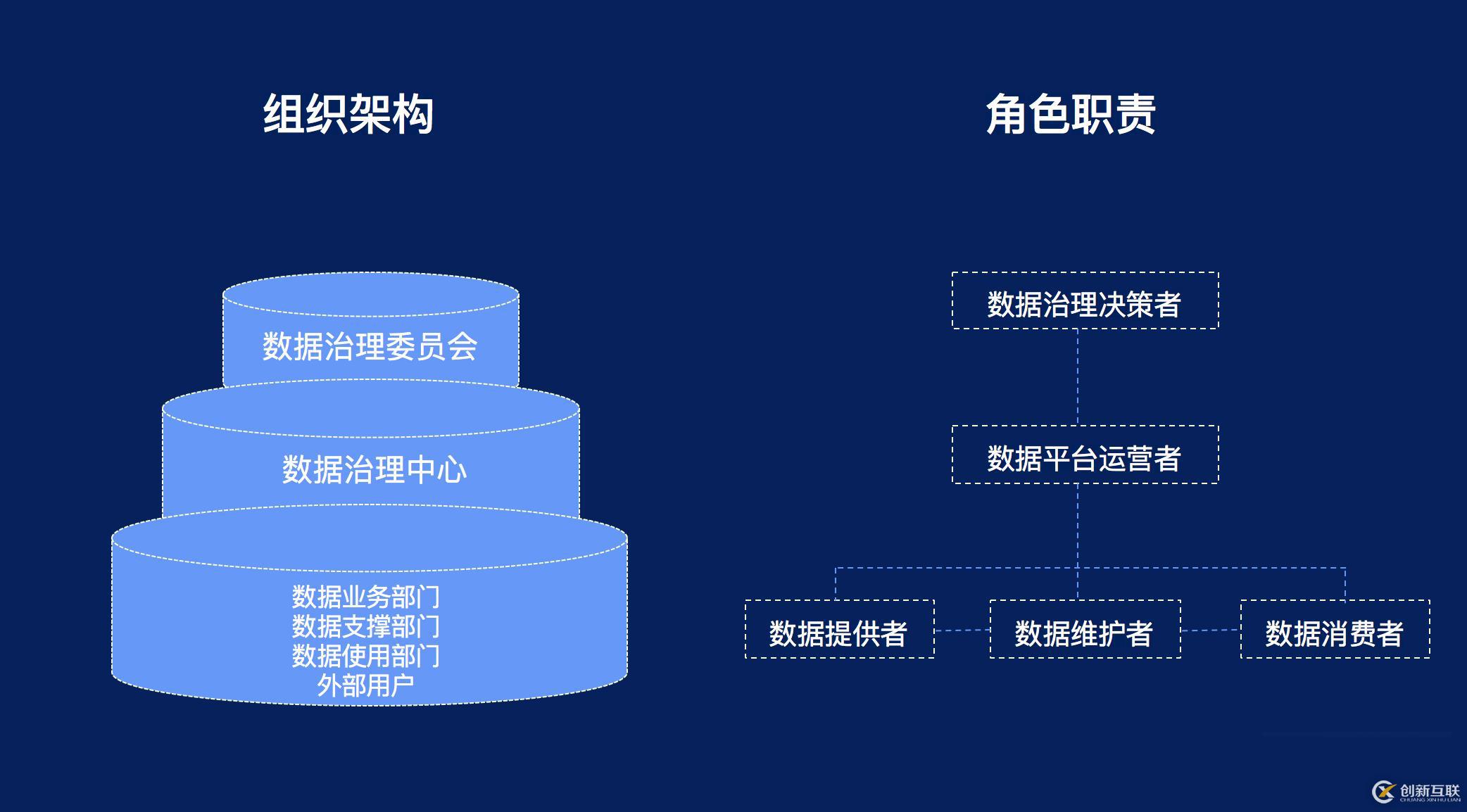 奇點(diǎn)云數(shù)據(jù)中臺技術(shù)匯 | 數(shù)據(jù)治理——企業(yè)數(shù)字化轉(zhuǎn)型的基石