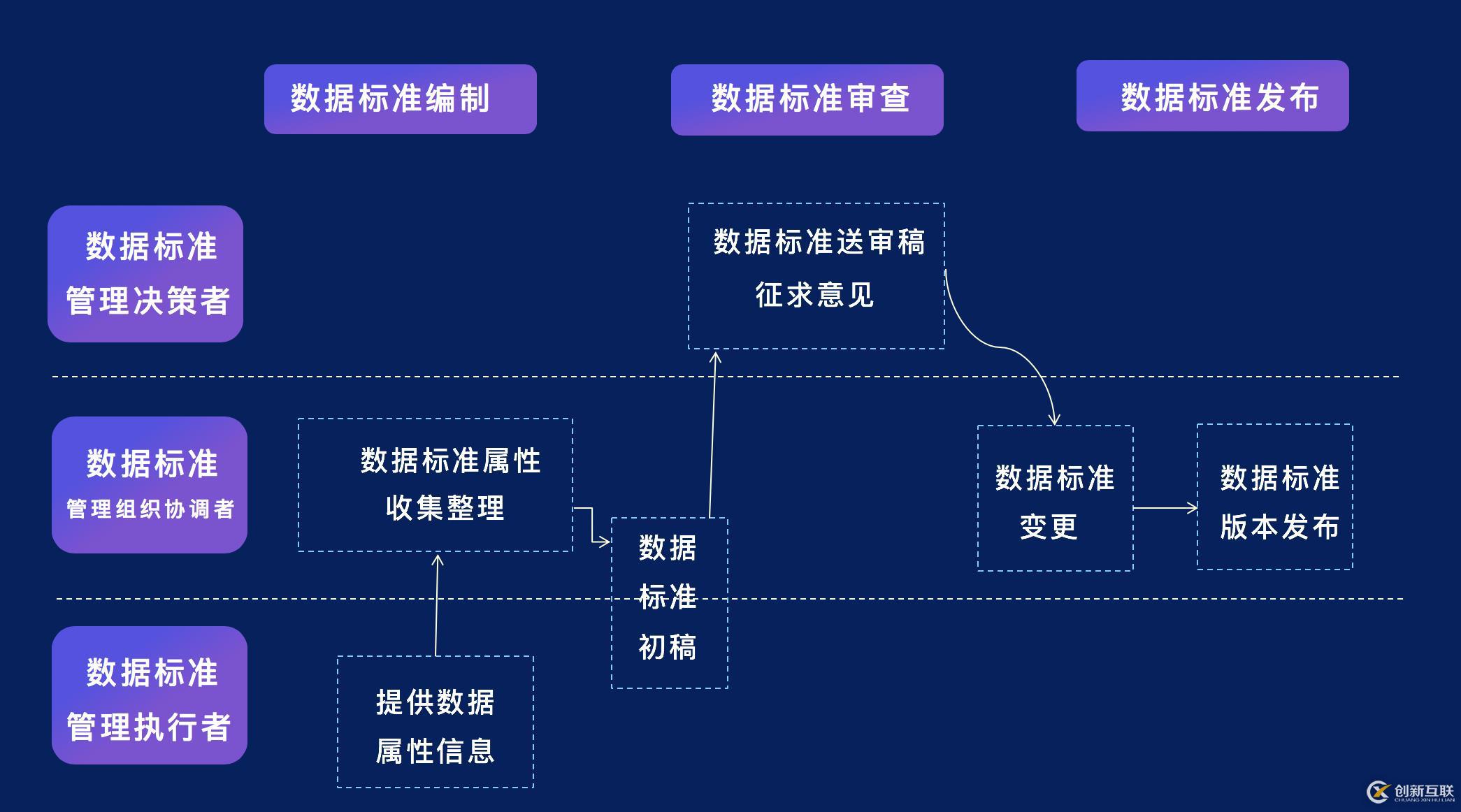 奇點(diǎn)云數(shù)據(jù)中臺技術(shù)匯 | 數(shù)據(jù)治理——企業(yè)數(shù)字化轉(zhuǎn)型的基石