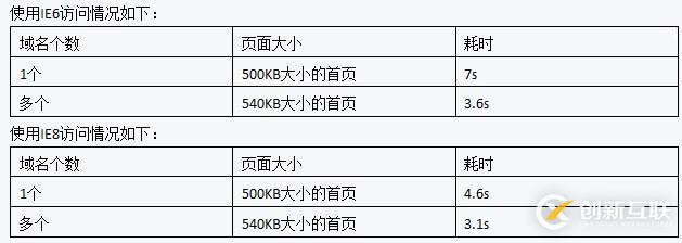 微信小程序如何實現(xiàn)左滑刪除效果