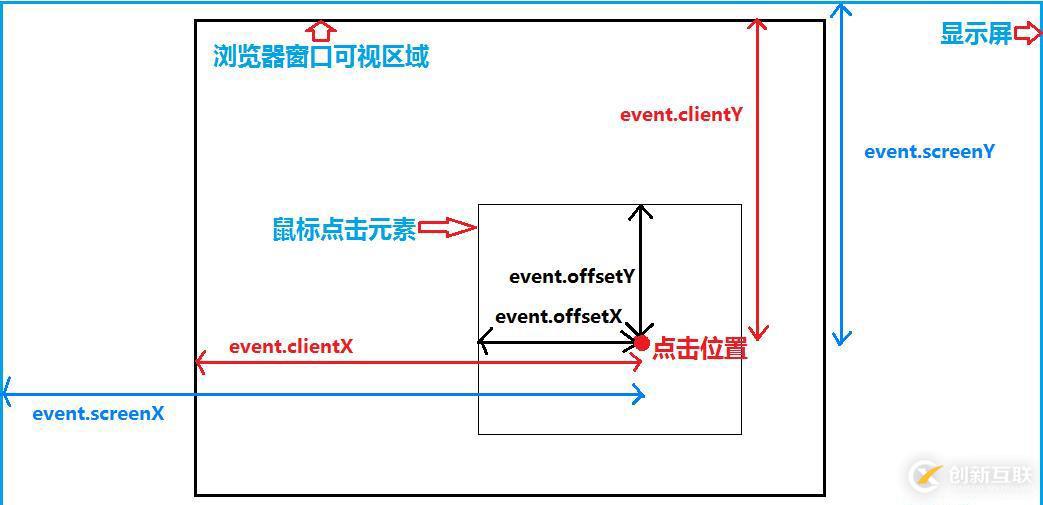 怎么用js計算屏幕尺寸