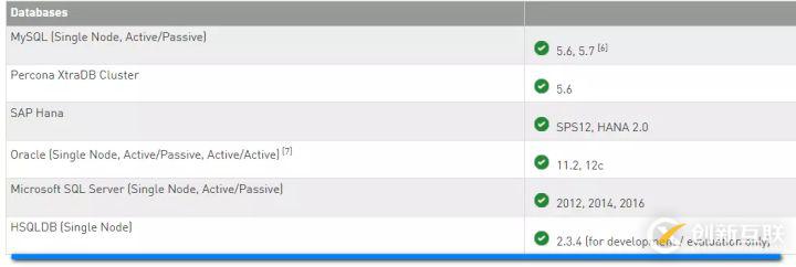 CRM, C4C和SAP Hybris的數(shù)據(jù)庫(kù)層設(shè)計(jì)是怎樣的