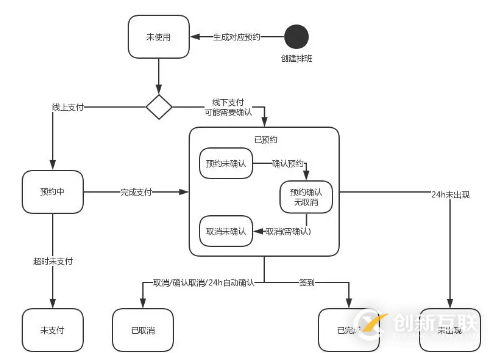 如何進(jìn)行系統(tǒng)分析與設(shè)計(jì)