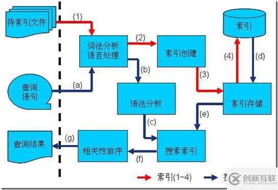 如何基于solr實(shí)現(xiàn)全文檢索