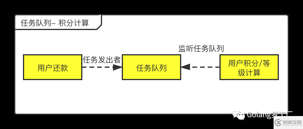 消息隊(duì)列和任務(wù)隊(duì)列的區(qū)別是什么