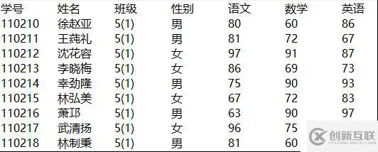 文本導(dǎo)出的方方面面—工資好助手