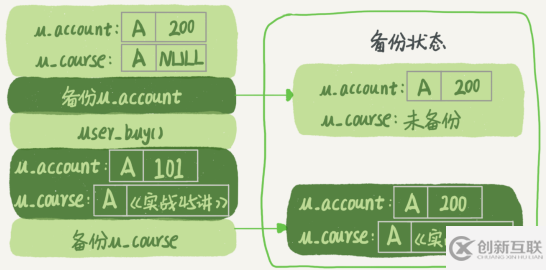 MySQL全局鎖、表鎖和行鎖的概念