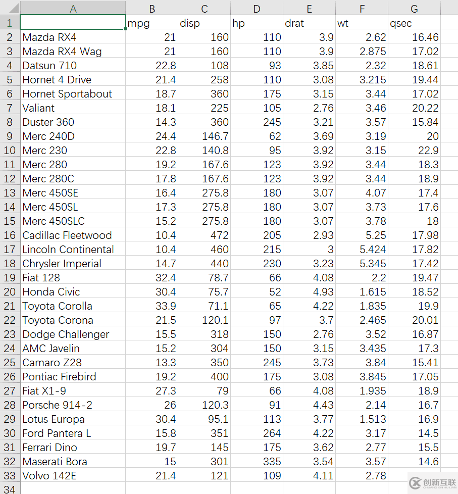 R語言ggplot2怎么畫四方形的熱圖并展示相關系數(shù)