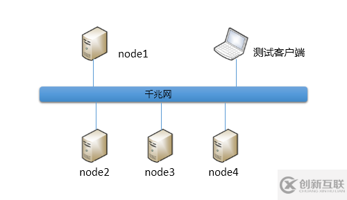 Hadoop生態(tài)系統(tǒng)的存儲格式CarbonData性能分析